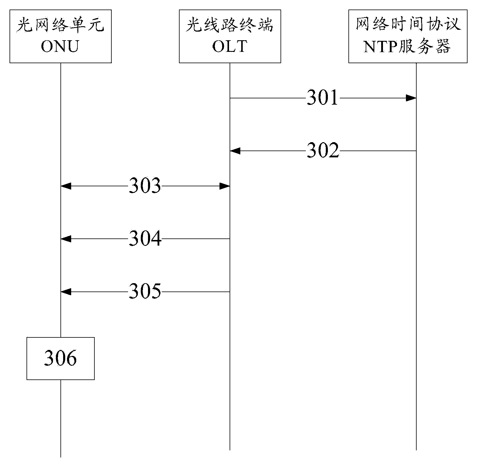 Time synchronizing method and device