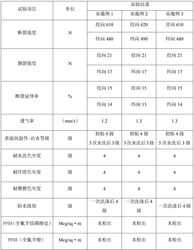 Preparation method of water-repellent polyester-cotton brushed fabric