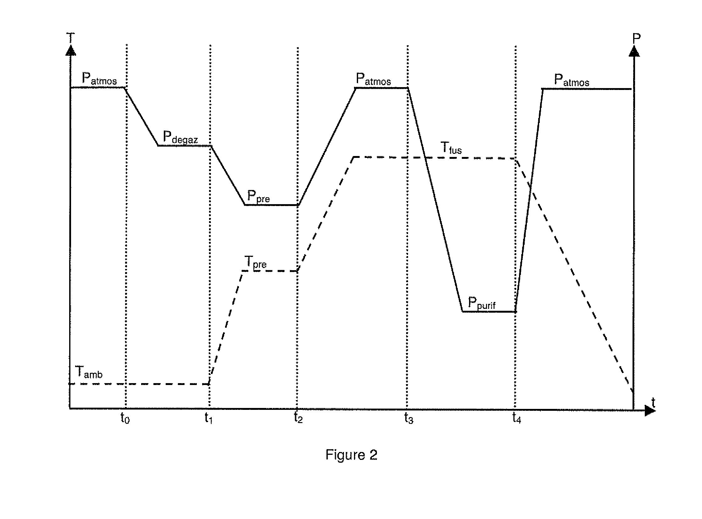 Low pressure device for melting and purifying silicon and melting/purifying/solidifying method