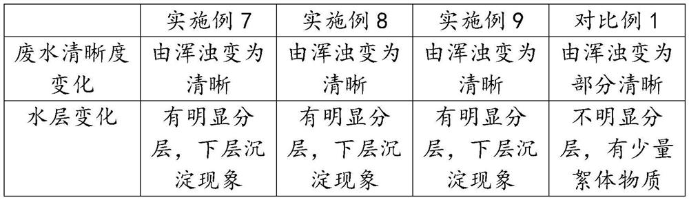 Oil removal process for cobalt sulfate extraction waste liquid