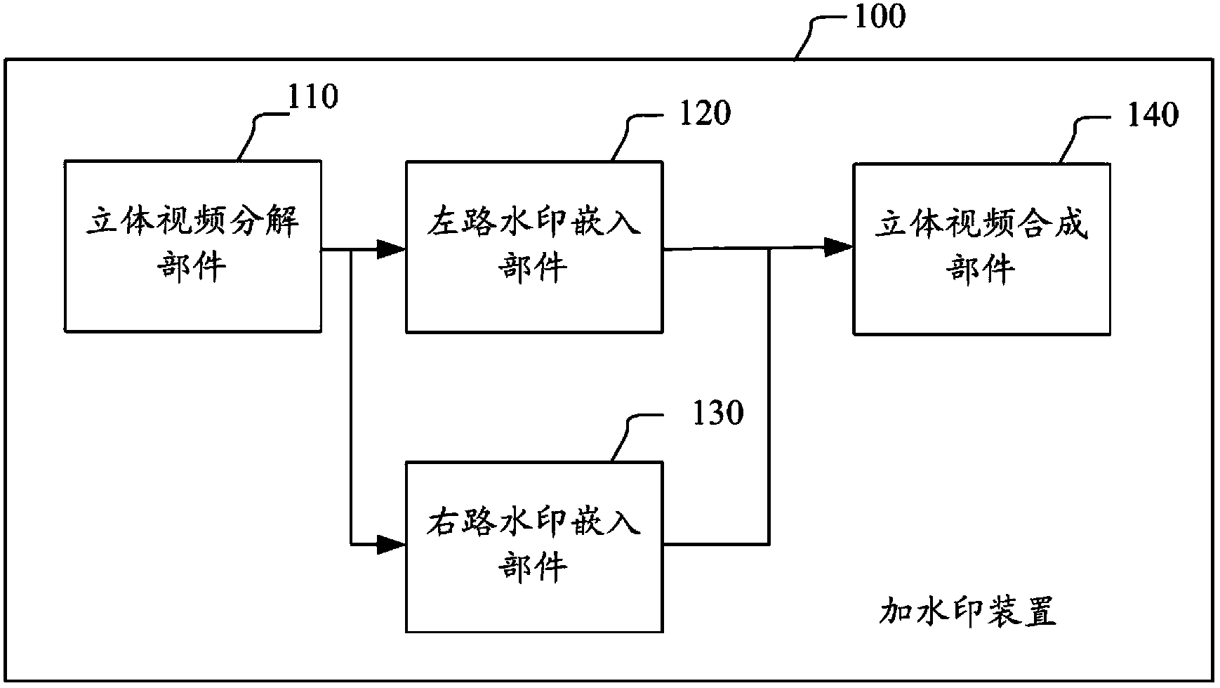 Methods and devices for watermarking stereoscopic video and extracting watermarks, stereoscopic video generation device and stereoscopic video play device