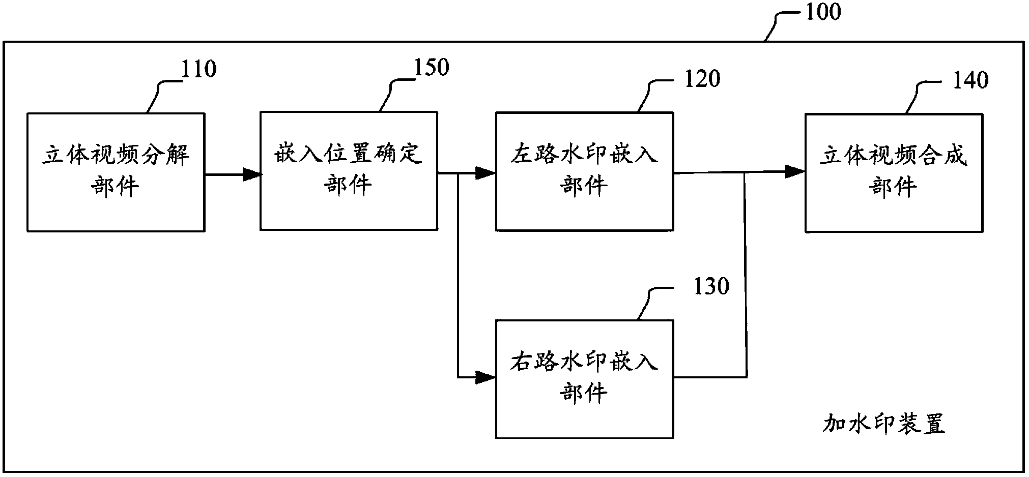 Methods and devices for watermarking stereoscopic video and extracting watermarks, stereoscopic video generation device and stereoscopic video play device