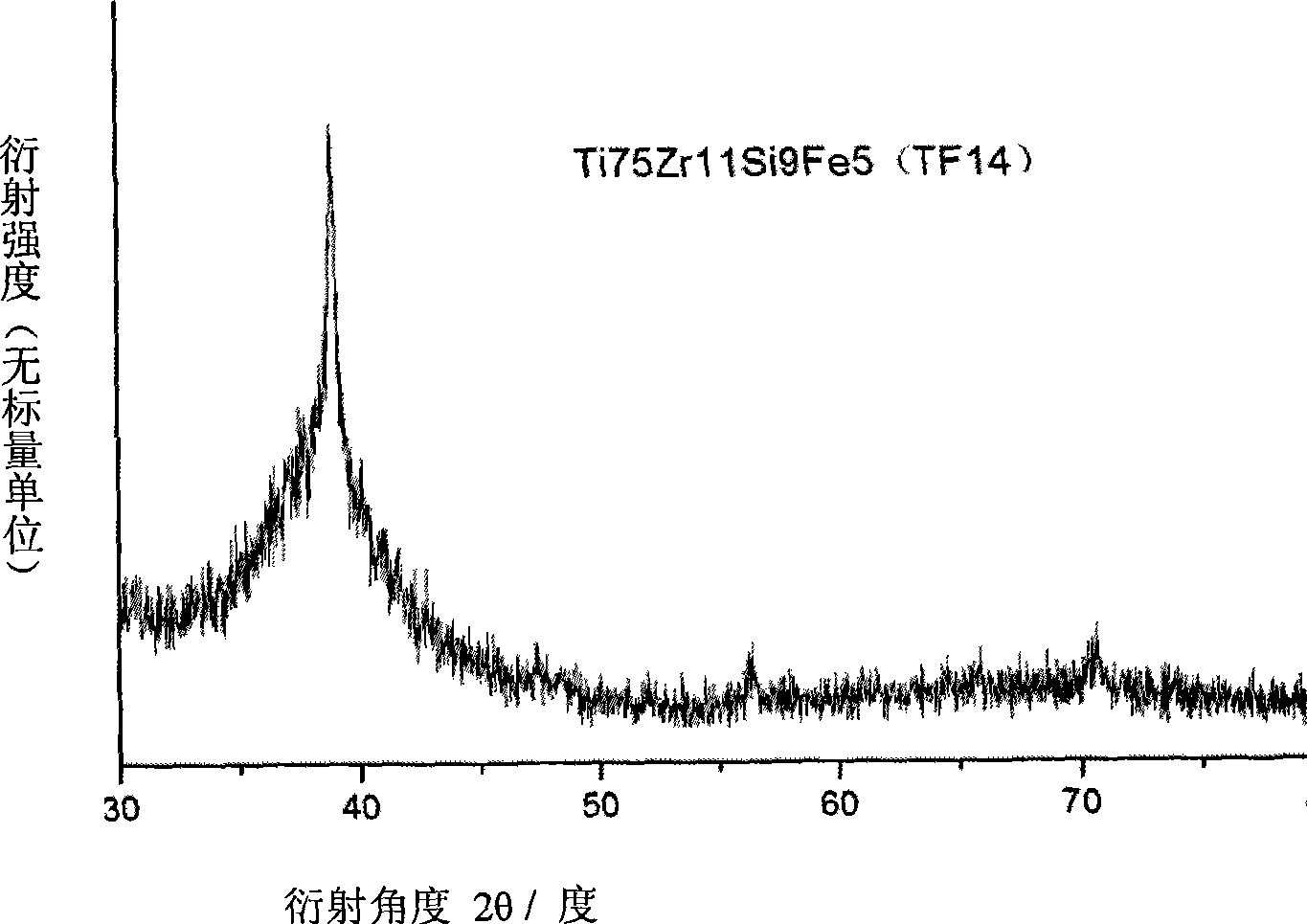 Bio-medical amorphous titanium alloy and method for producing same