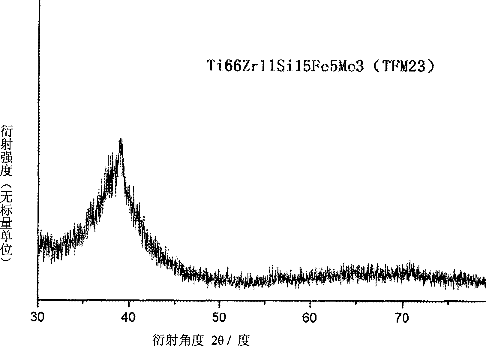 Bio-medical amorphous titanium alloy and method for producing same