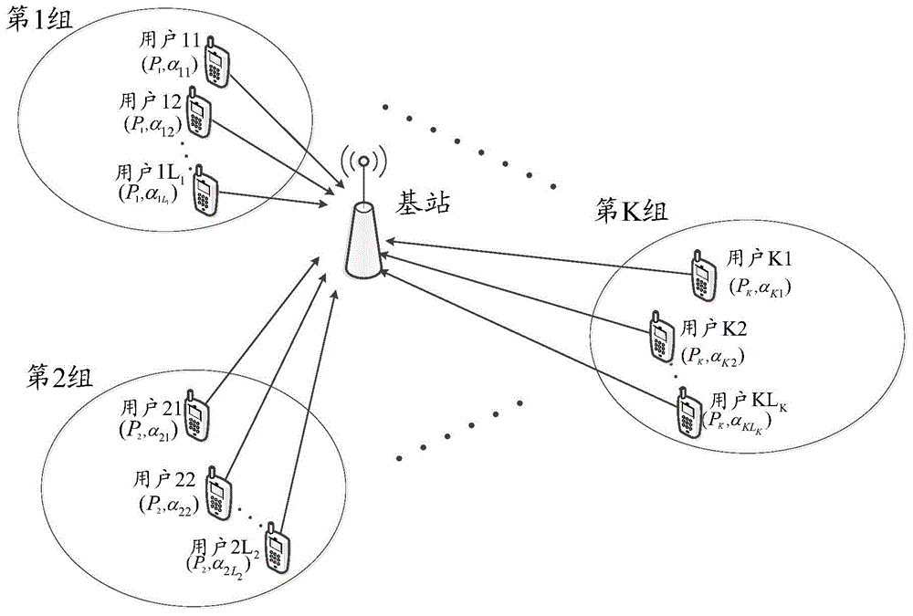 Multi-access method and device