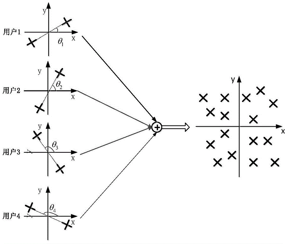 Multi-access method and device