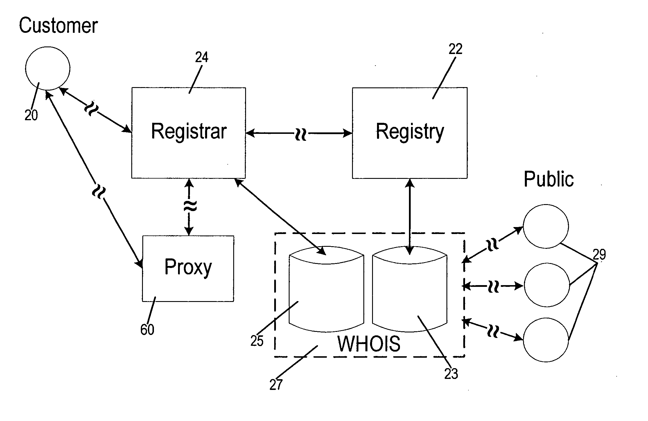 Systems and methods for domain name registration by proxy