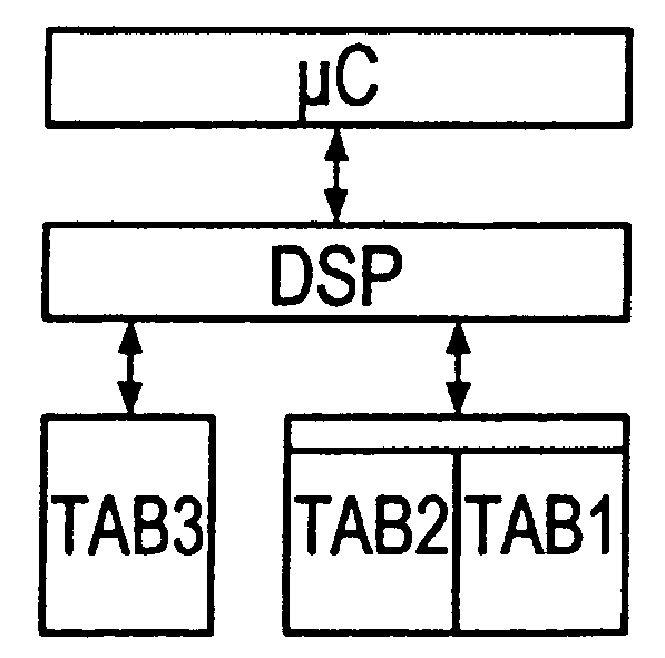 Viterbi equalization using a table memory for provision of reconstructed signal values for the calculation of transition metrics