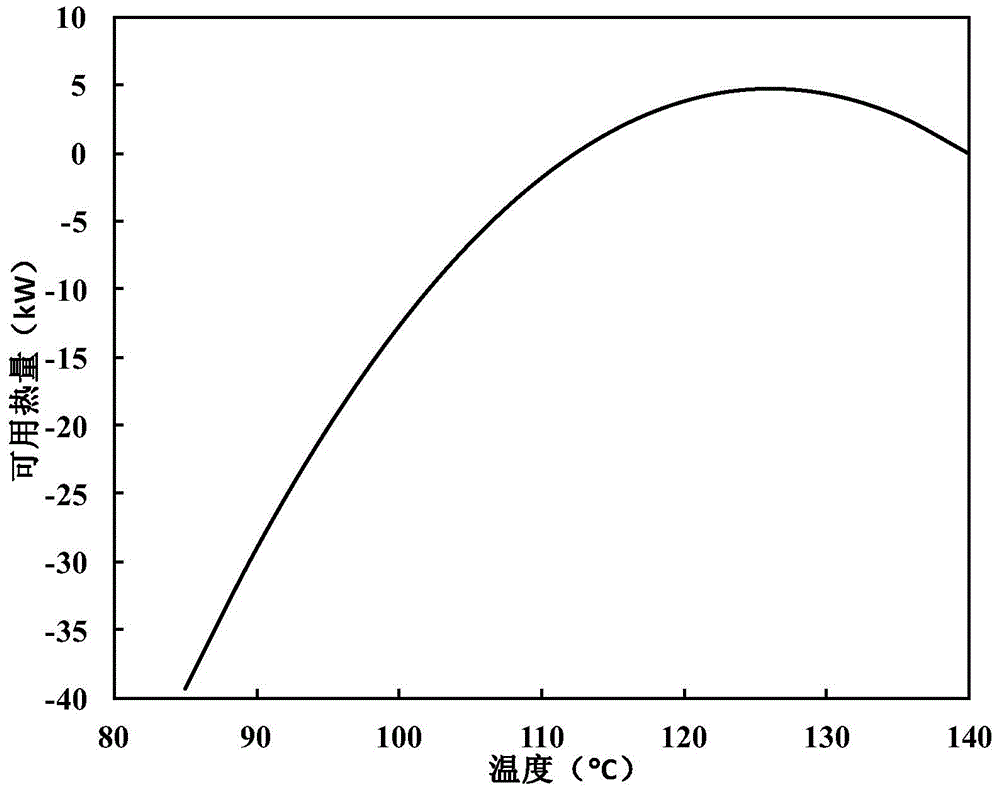 Method for determining minimum heating common requirement of heat exchange network containing non-isothermal phase-change fluid