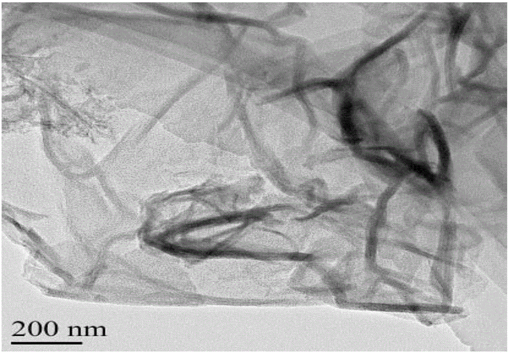 Graphene/silicon dioxide-polypyrrole composite material as well as preparation method and application thereof