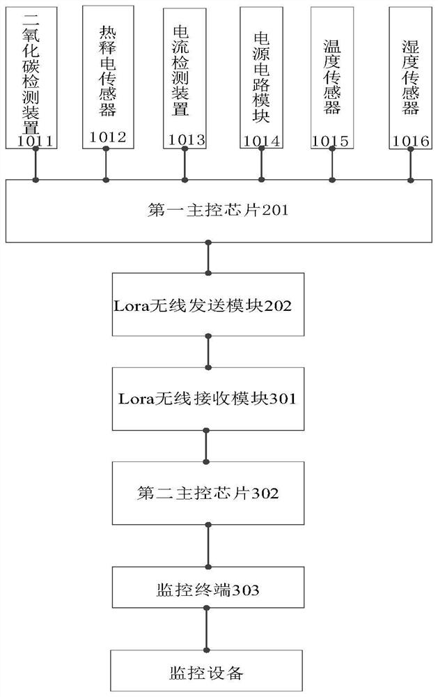 Laboratory safety real-time monitoring system