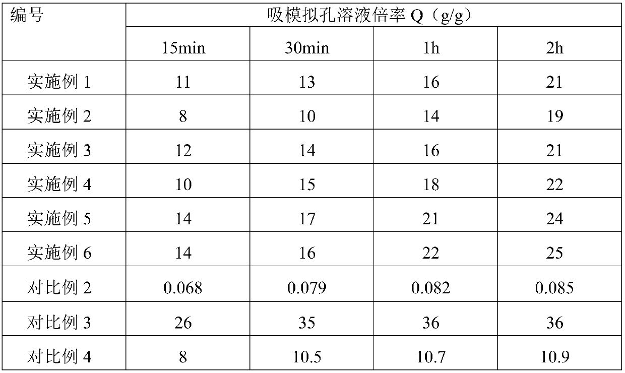 Curing agent in ceramsite carrier concrete and preparation method thereof