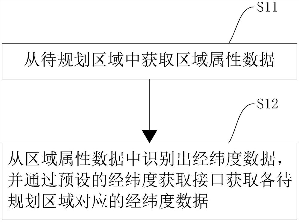 GIS-based project information management method, device, equipment and storage medium