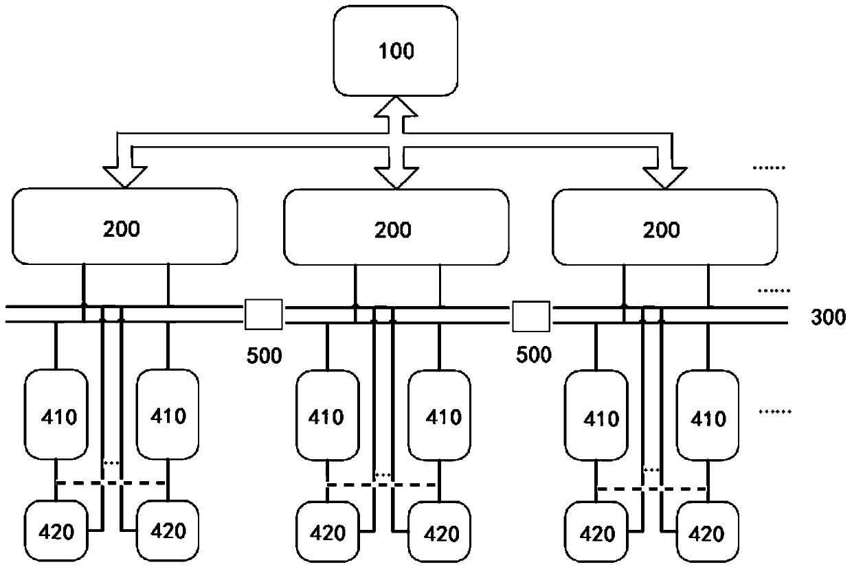 Device, method and control system of power plant electric thermal integration control