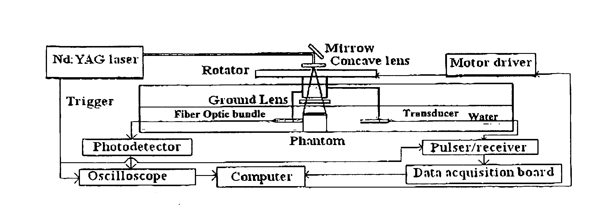 Method and Apparatus for Tomographic Imaging of Absolute Optical Absorption Coefficient in Turbid Media Using Combined Photoacoustic and Diffusing Light Measurements