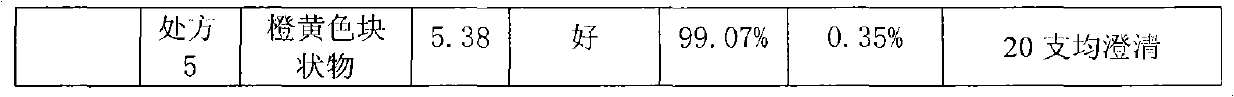 Carbazochrome sodium sulfonate freeze-dried powder injection and preparation method thereof