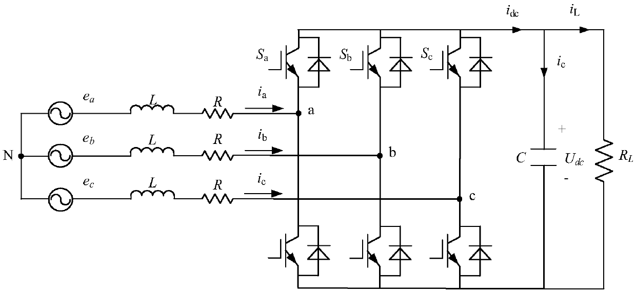 Three-vector-based low-complexity model forecasting direct power control method