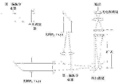 Two-time scanning-based high-resolution optical scanning holographic section imaging method