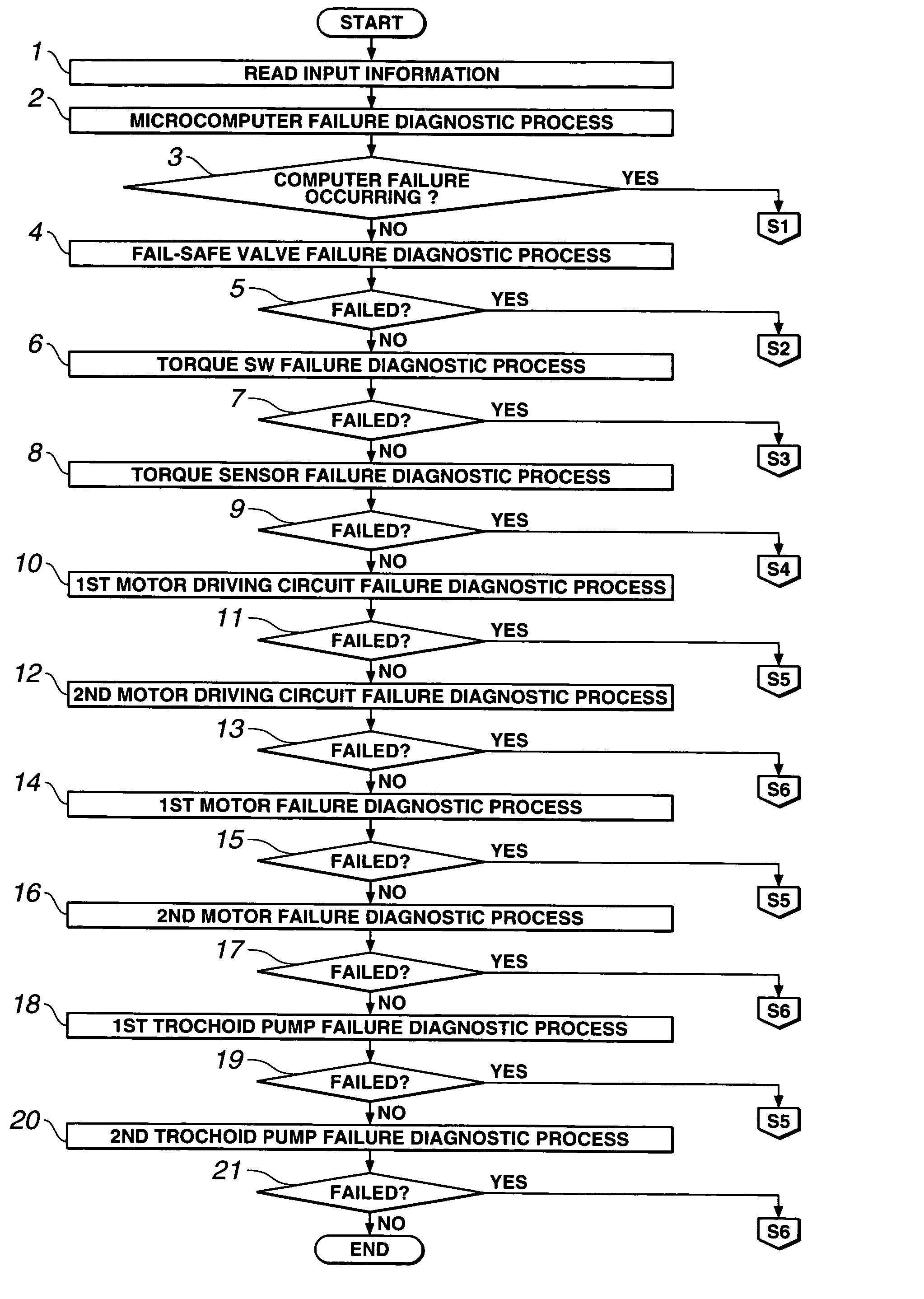 Power Steering Device and Method of Controlling the Power Steering Device