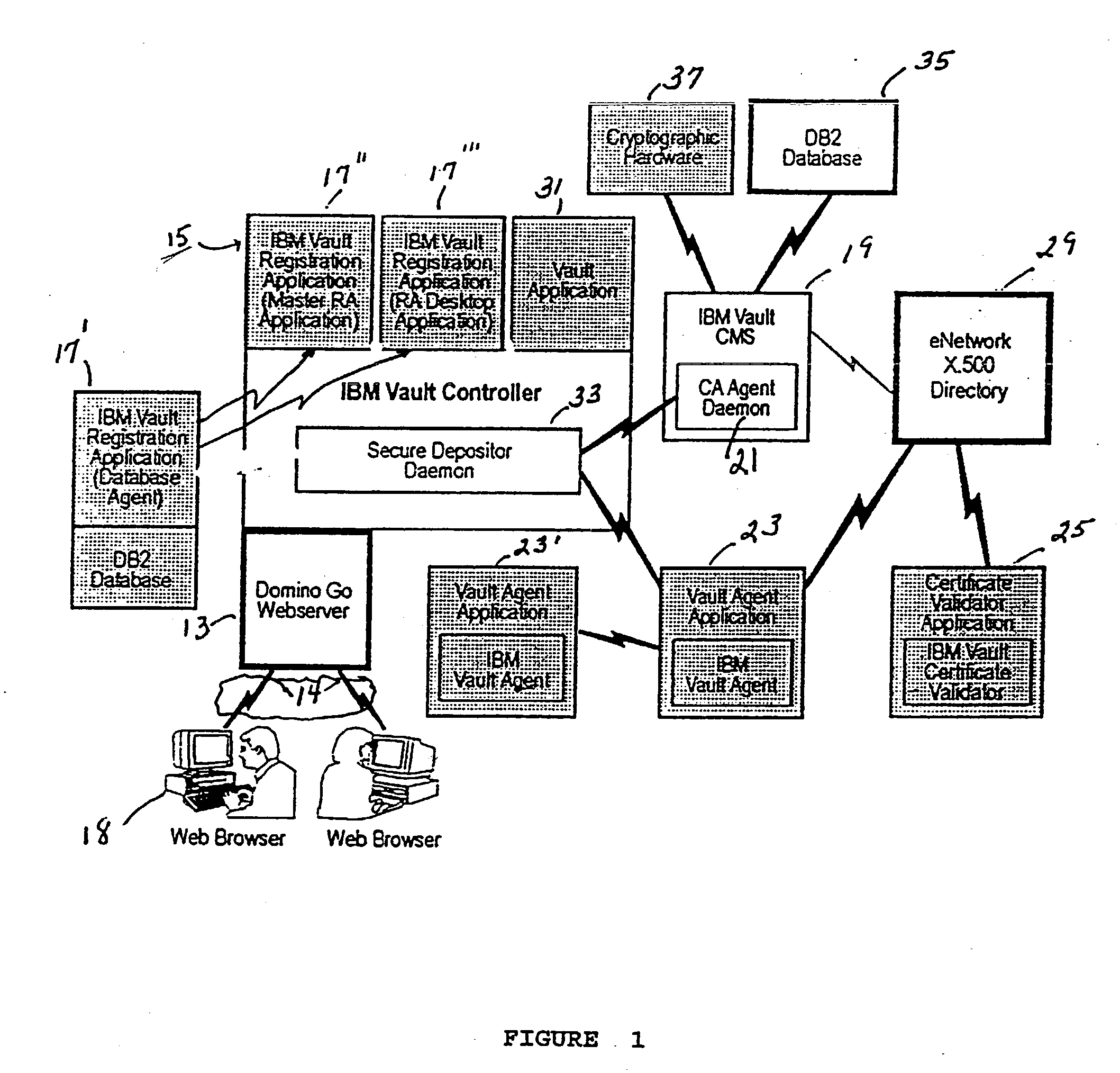 Secure communication system and method of operation for conducting electronic commerce using remote vault agents interacting with a vault controller