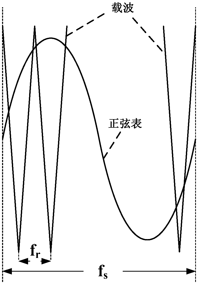 A control method and device for a high-precision transformer constant-current sweeping power supply