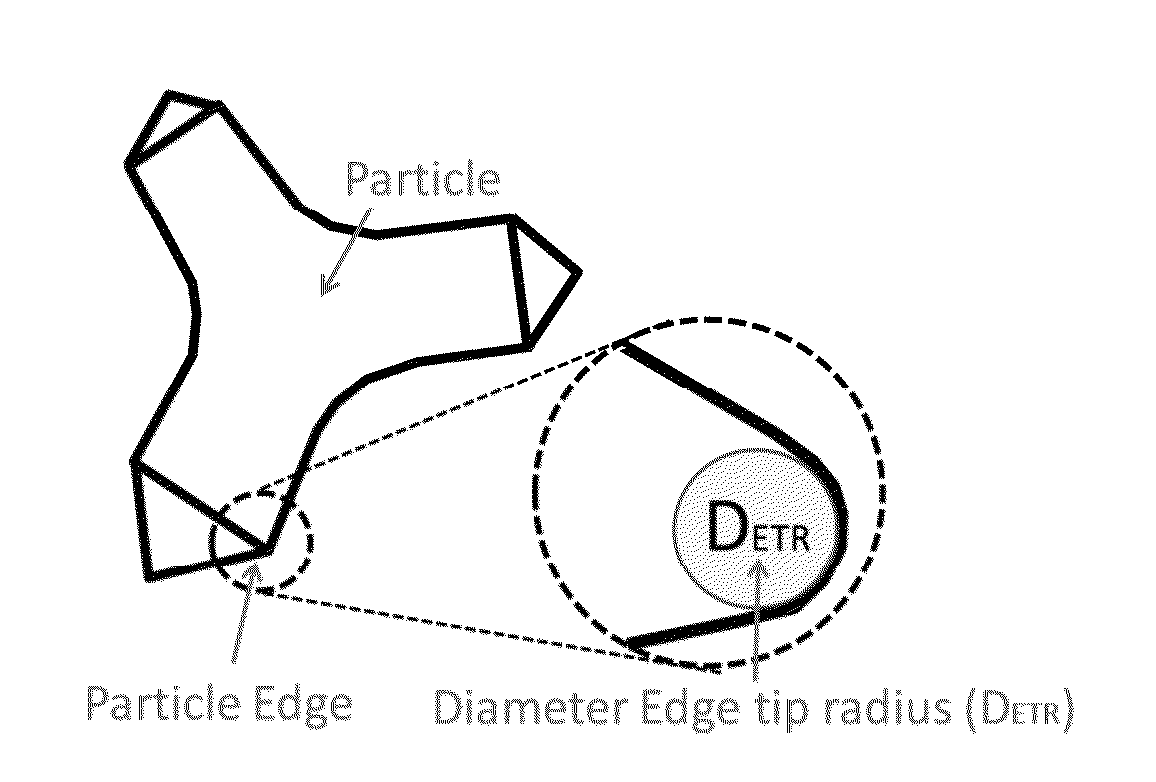 Liquid cleaning and/or cleansing composition comprising a polyhydroxy-alkanoate biodegradable abrasive