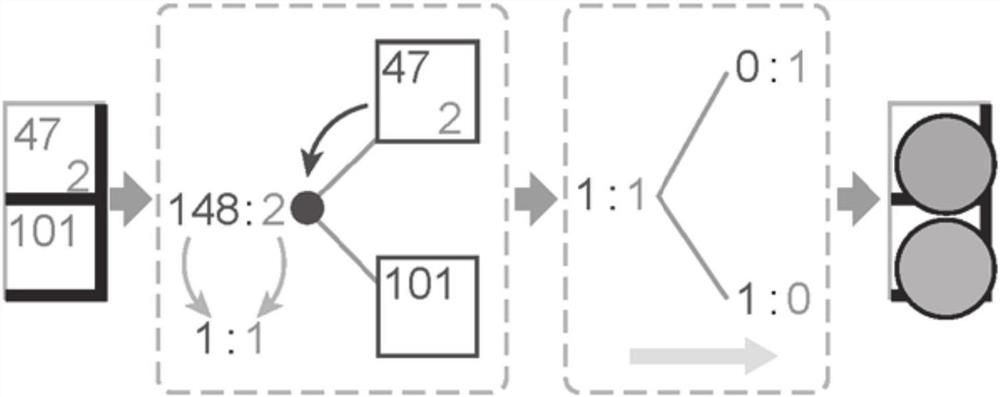 Sampling method, system, storage medium and equipment of multi-class scatter diagram based on recursive partition