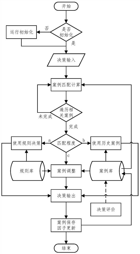 A Low-complexity Underwater Acoustic Communication Power Setting Method Combining Rules and Cases