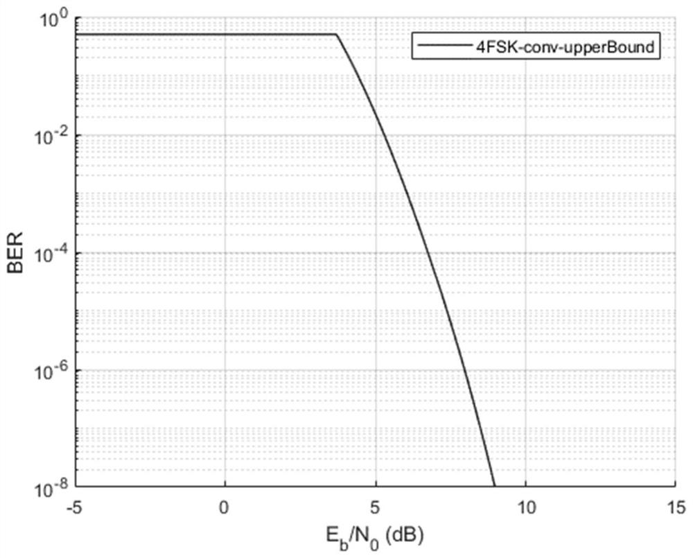 A Low-complexity Underwater Acoustic Communication Power Setting Method Combining Rules and Cases