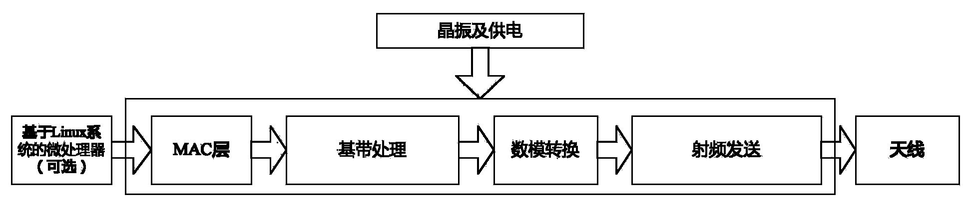 Indoor relative position determining system, control method and control device