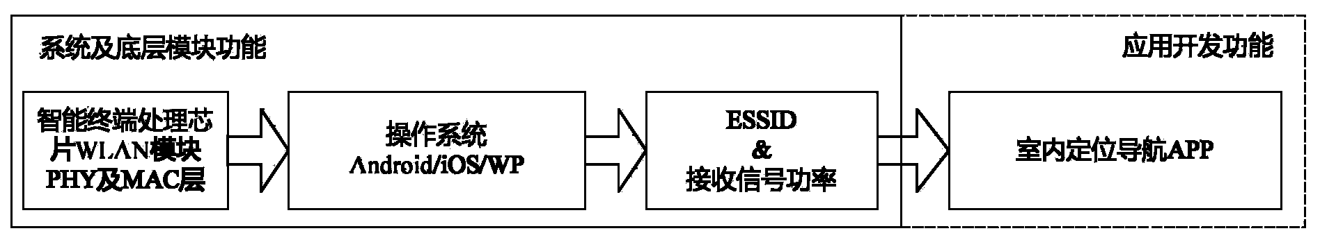 Indoor relative position determining system, control method and control device