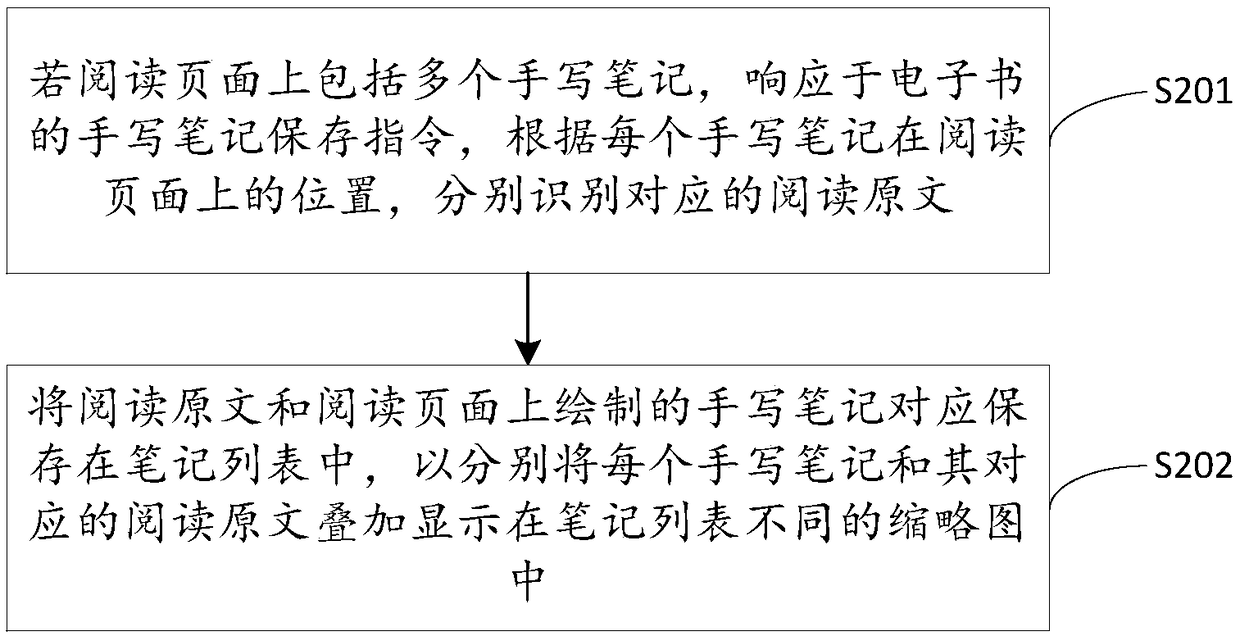 Note-taking display method, electronic device and computer storage medium