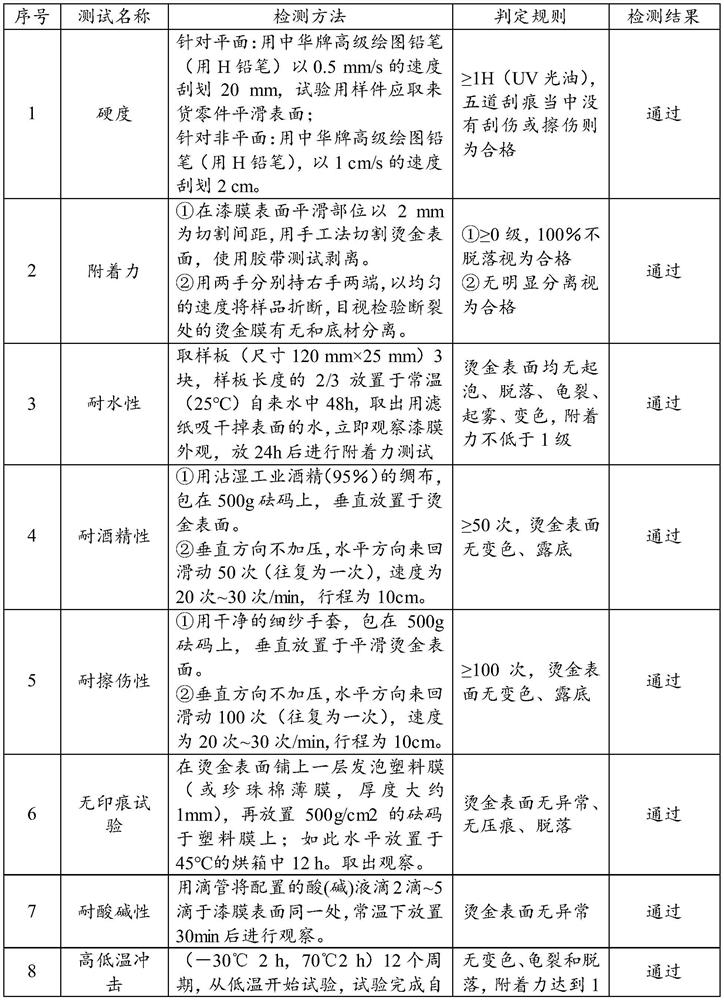 High-temperature-resistant holographic gold stamping film, gold stamping plastic part and preparation method