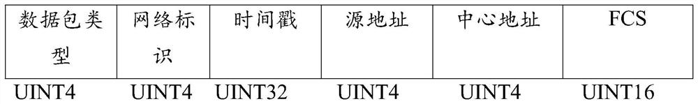 Networking initialization method of single-frequency transfer digital wireless communication system