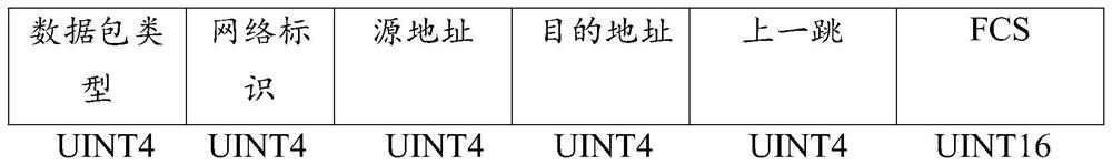 Networking initialization method of single-frequency transfer digital wireless communication system