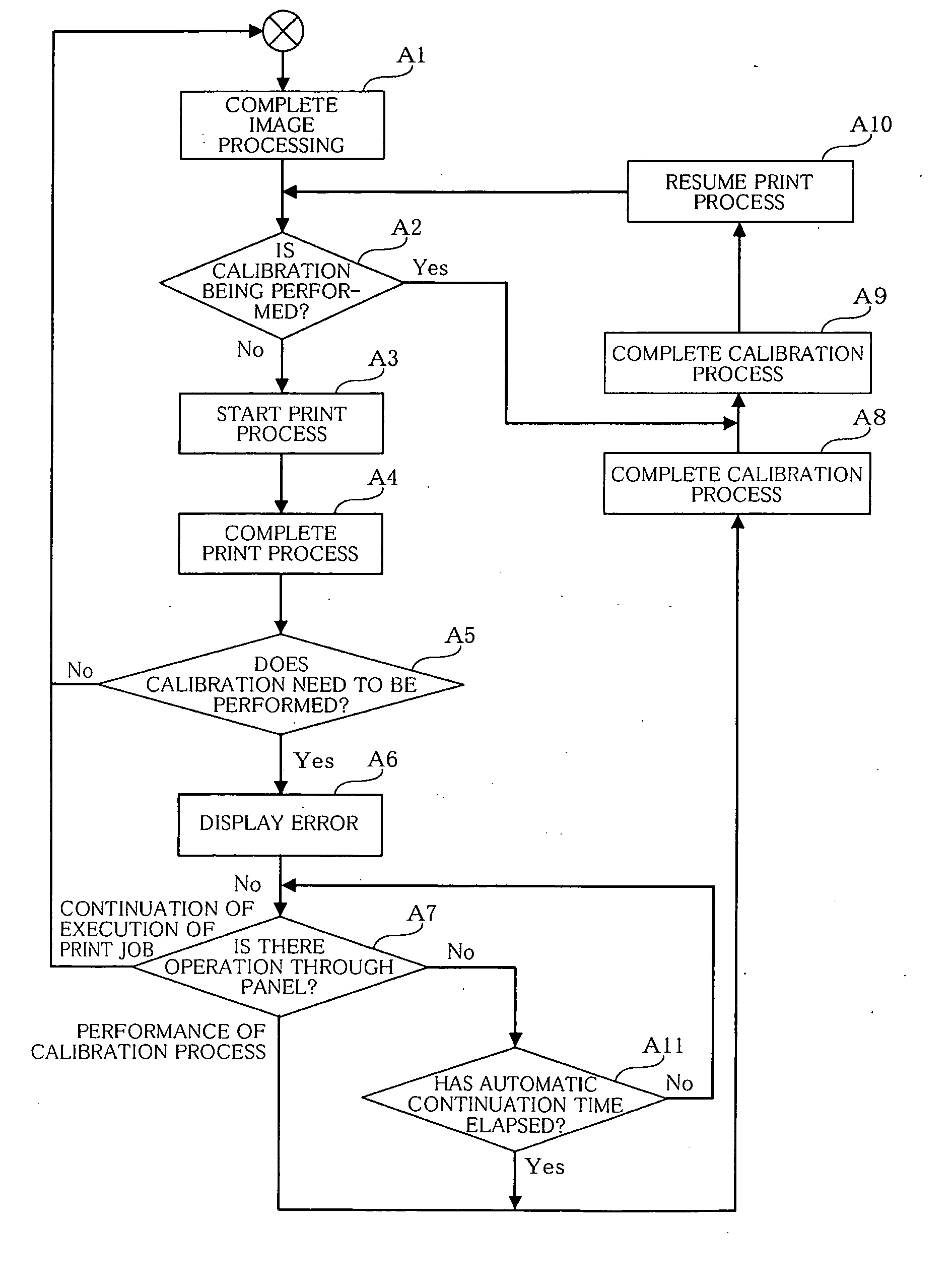 Image forming apparatus and calibration processing method and calibration processing program product for image forming apparatus