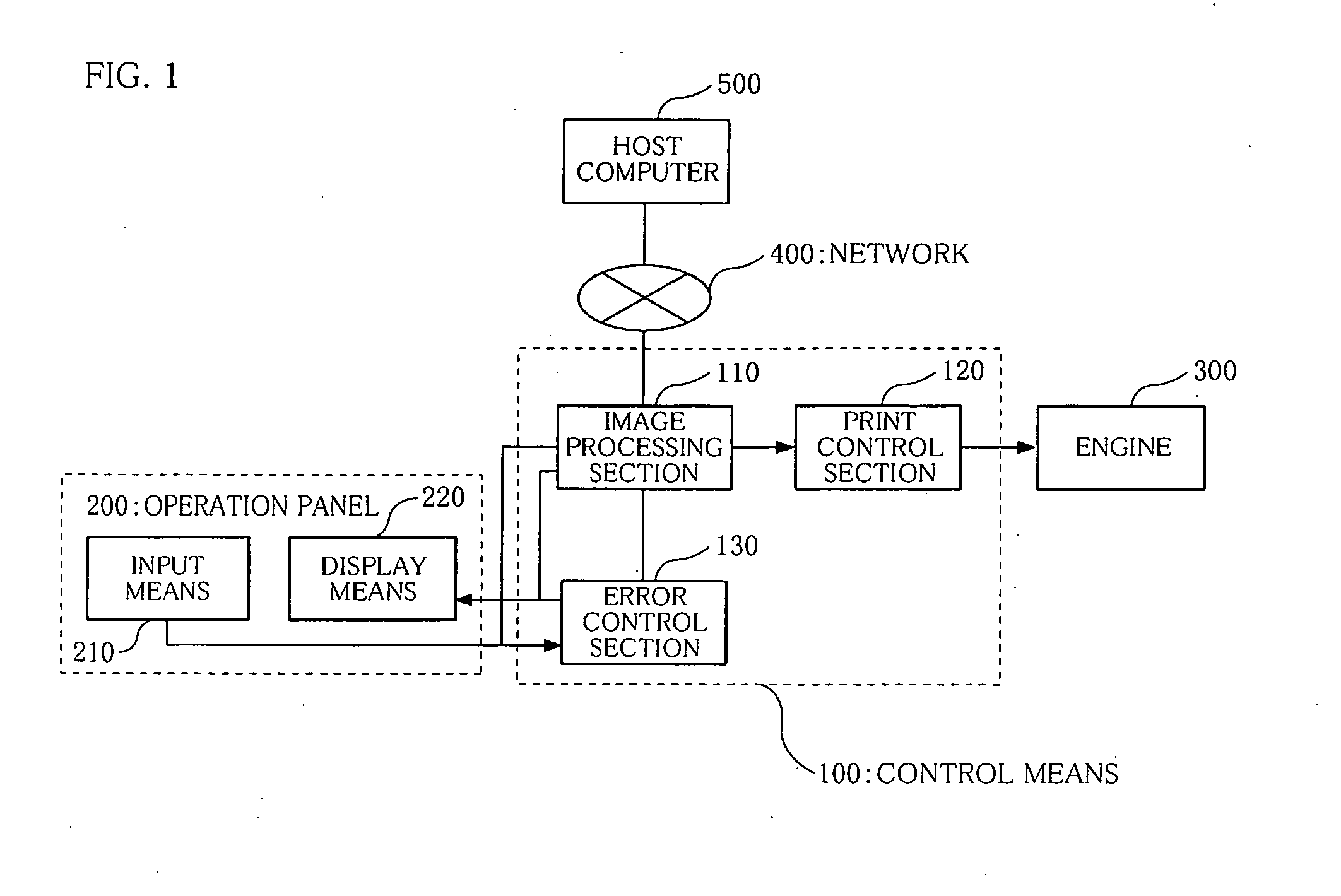 Image forming apparatus and calibration processing method and calibration processing program product for image forming apparatus