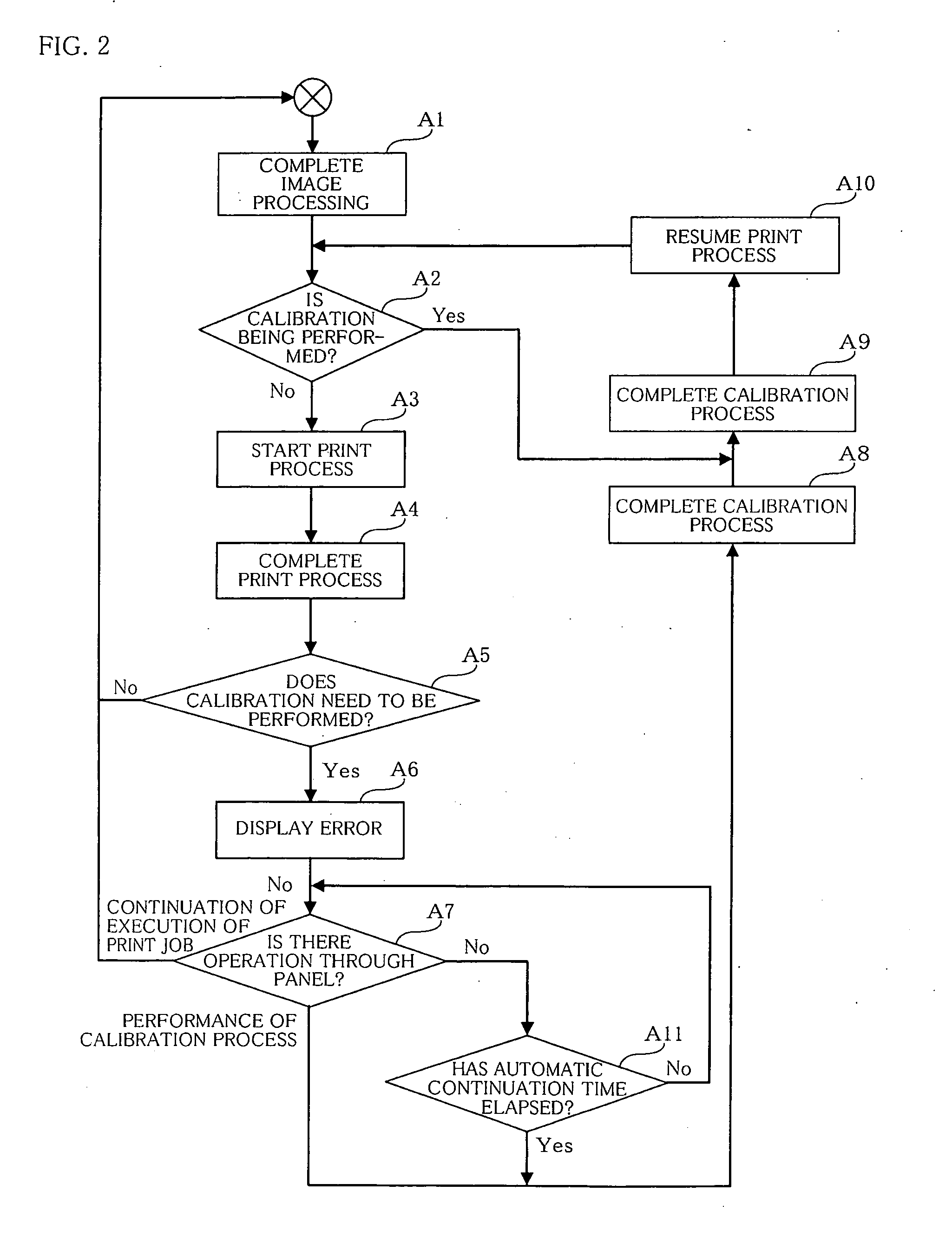 Image forming apparatus and calibration processing method and calibration processing program product for image forming apparatus