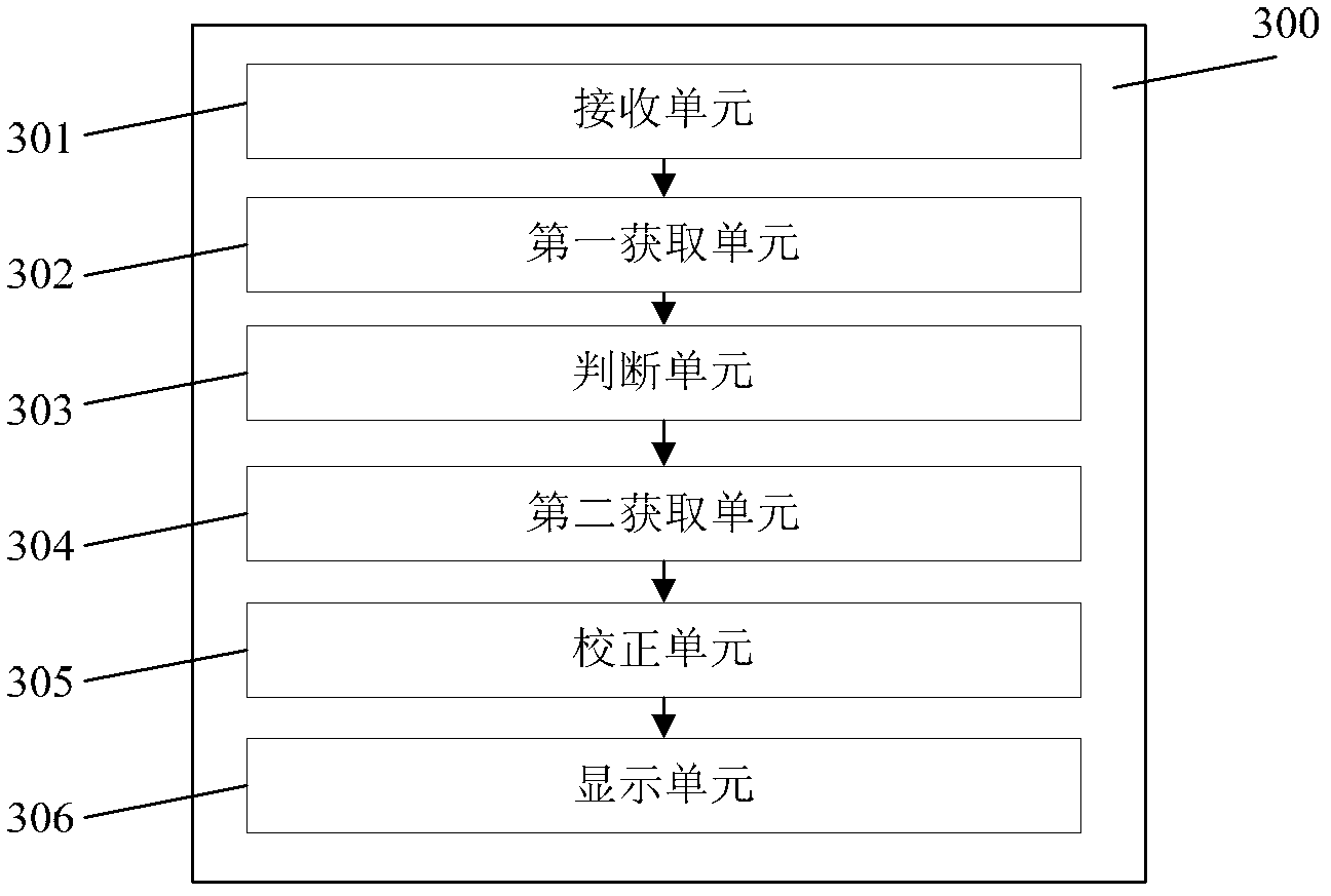 Graph equipment display method and device