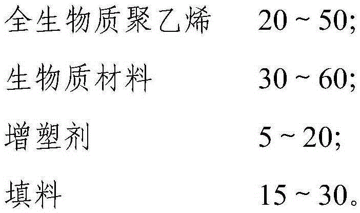 Total biomass composite injection moulding material and preparation method thereof