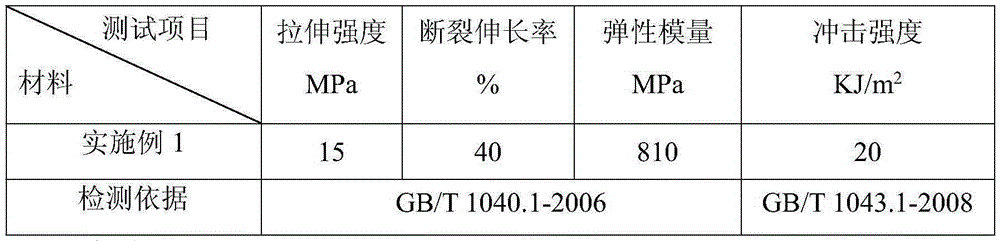 Total biomass composite injection moulding material and preparation method thereof