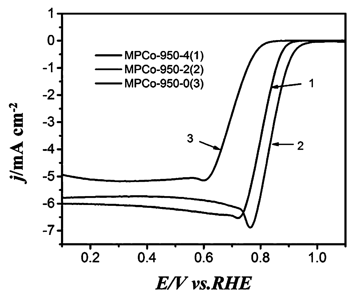 Carbon material with nitrogen, fluorine and transition metal co-doped graphene structure and one-step carbonization preparation method thereof