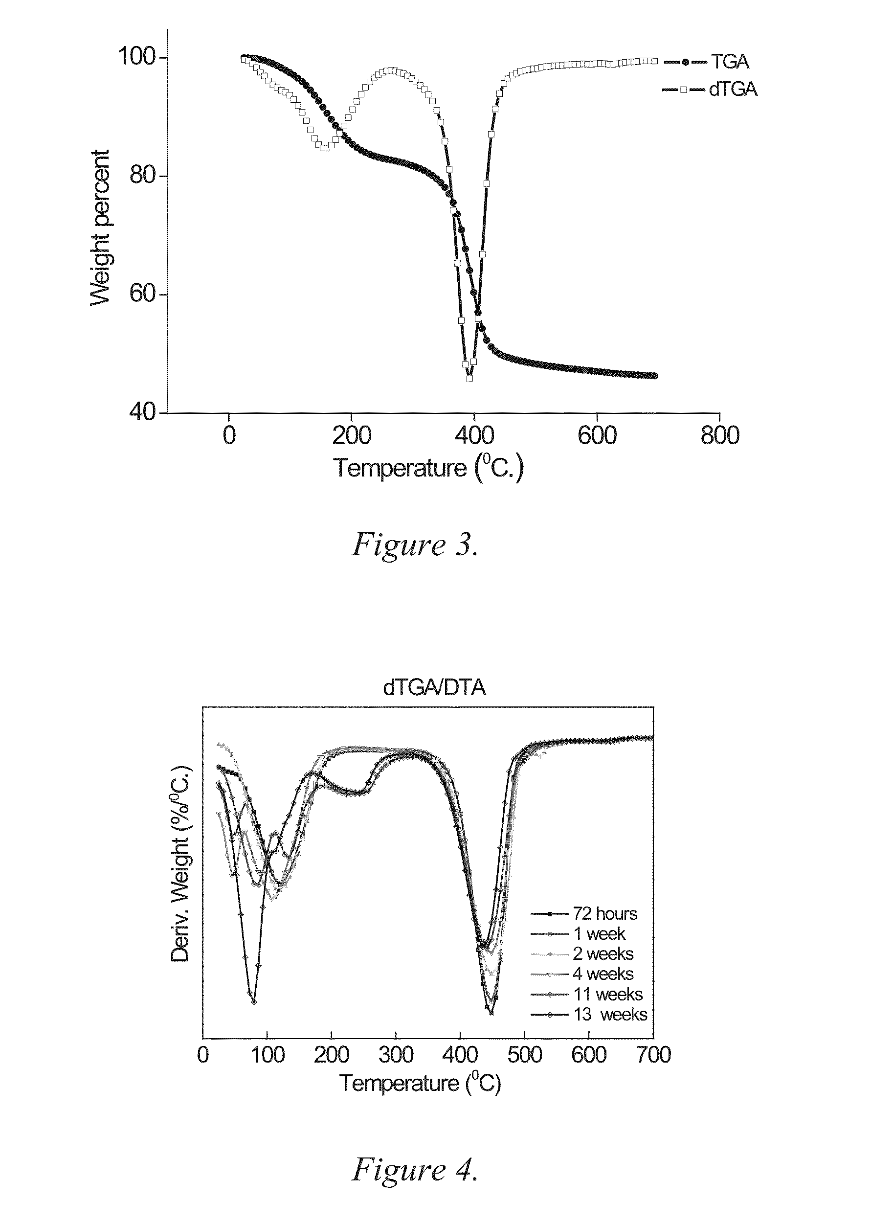 Anhydrous, amorphous and porous magnesium carbonates and methods of production thereof