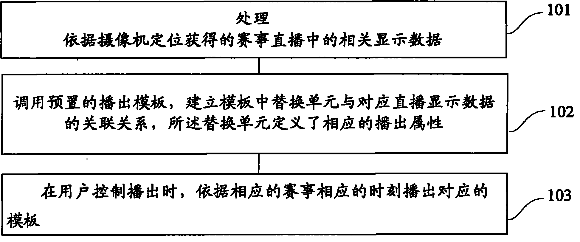 Live-broadcast control method and device for virtual sports system