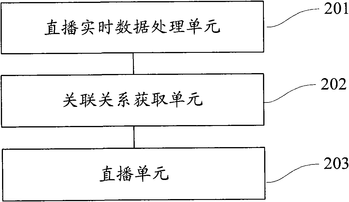 Live-broadcast control method and device for virtual sports system