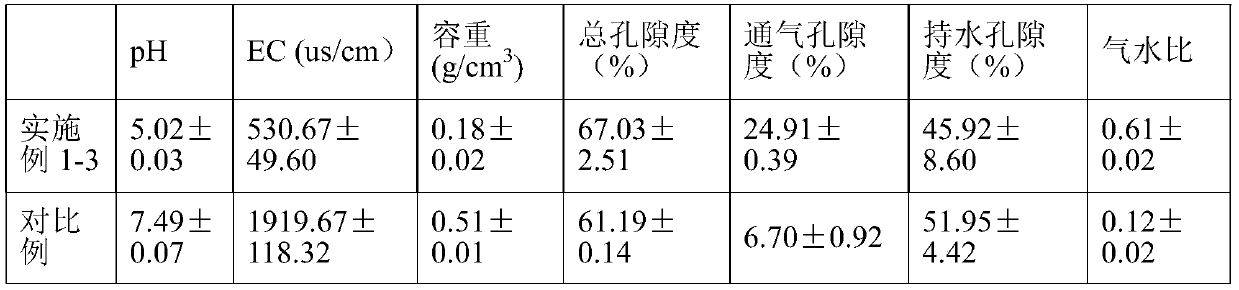 Universal vegetable cultivation organic substrate and preparation method and application thereof