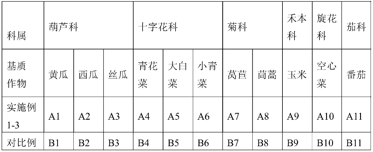 Universal vegetable cultivation organic substrate and preparation method and application thereof