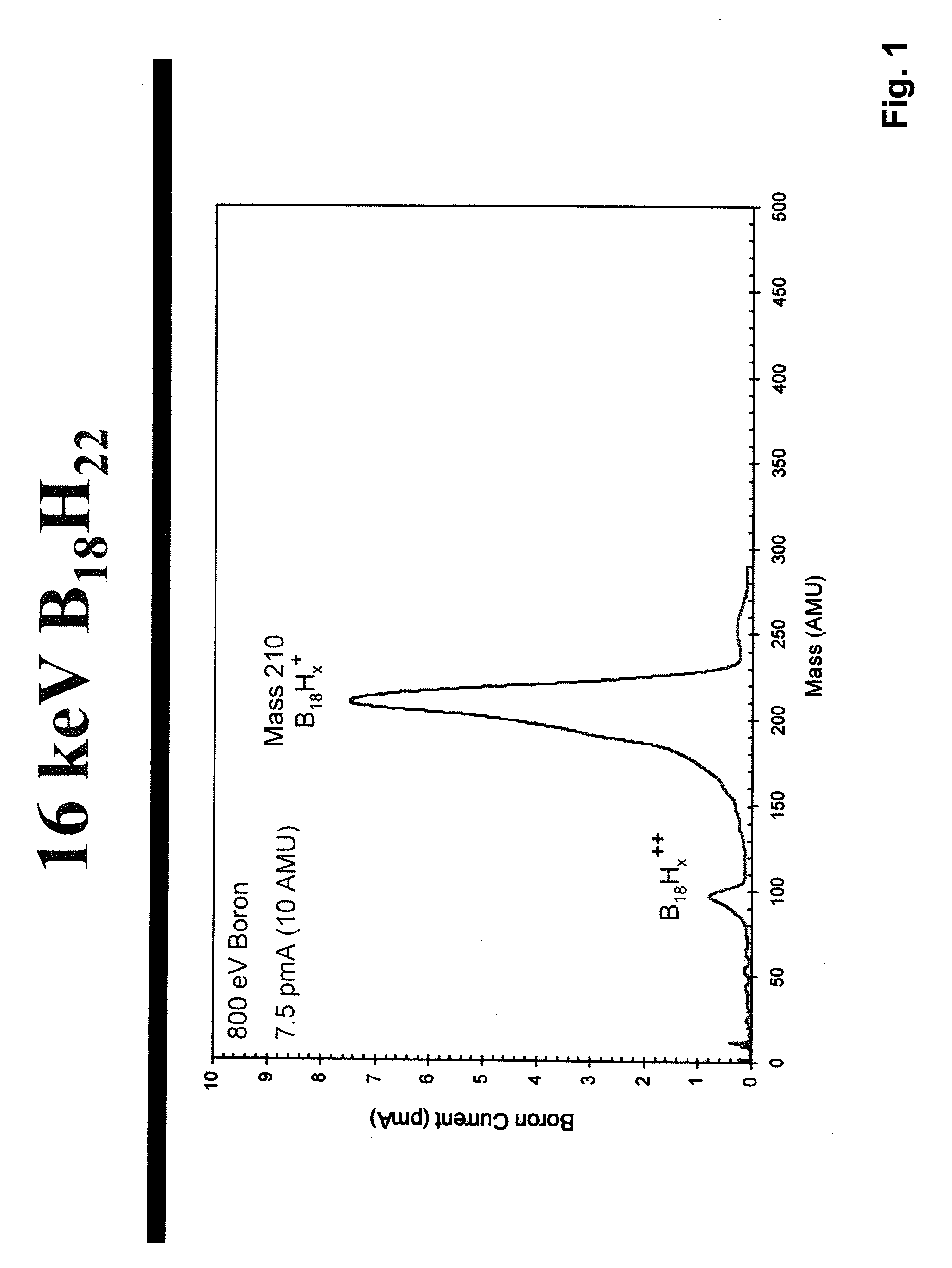 System and method for the manufacture of semiconductor devices by the implantation of carbon clusters