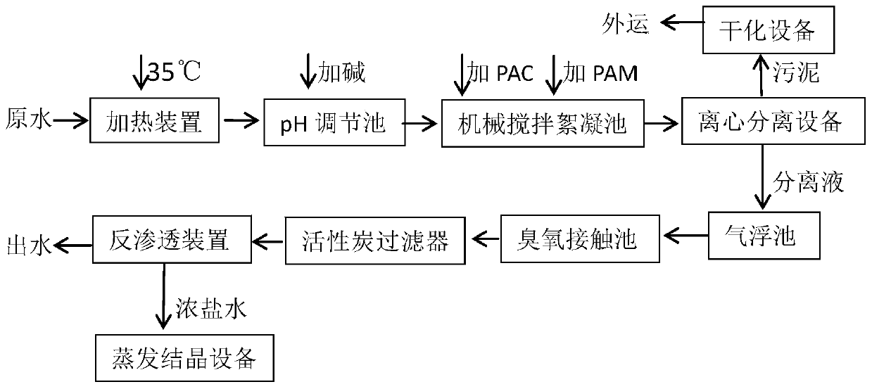 Treatment method of offshore oil drilling wastewater