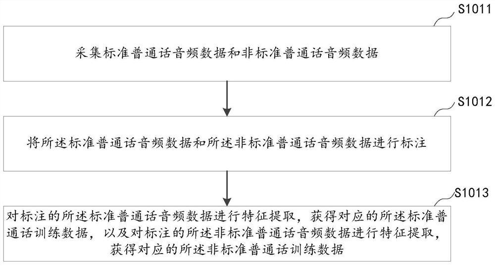 Speech recognition method and device, computer equipment and storage medium